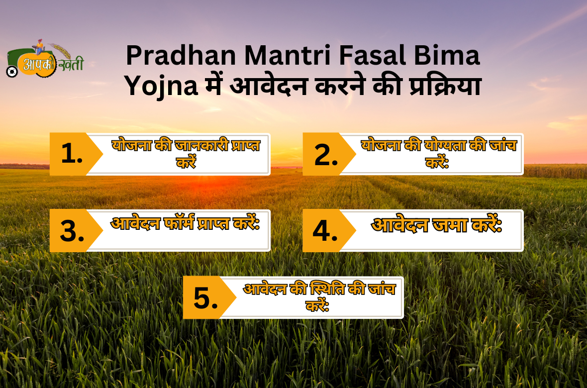 Pradhan Mantri Fasal Bima Yojna tripowe.com 